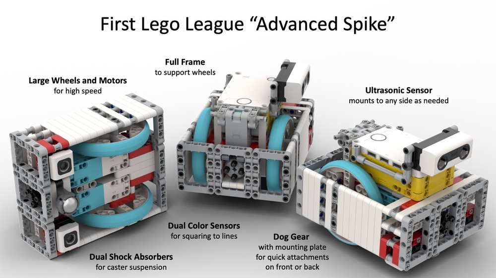 Lego First Lego League Advanced Spike