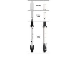 SpaceX Falcon Heavy