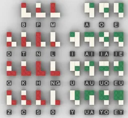 BRAILLE in Fuzhou Dialect Pinyin