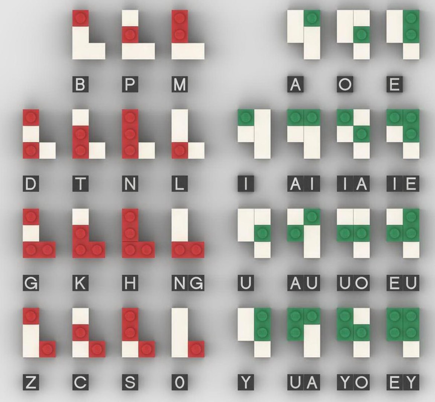 Lego BRAILLE in Fuzhou Dialect Pinyin