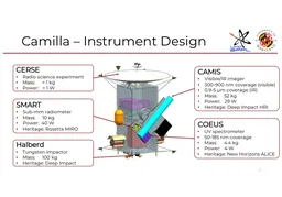 Camilla Spacecraft