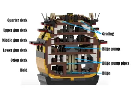 HMS Victory Cross Section Model