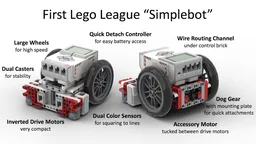 First Lego League EV3 Simplebot