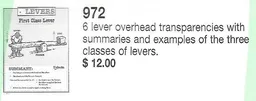 Overhead Transparencies, Levers