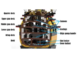 HMS Victory Cross Section Model