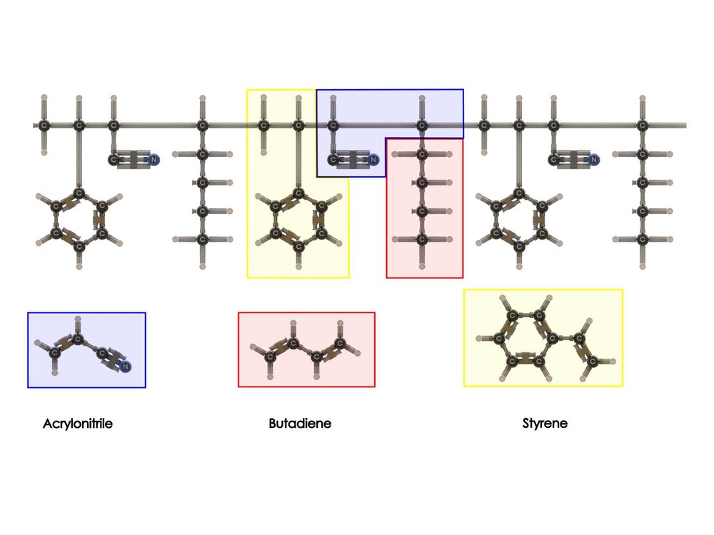 Lego (C8H8·C4H6·C3H3N)n - (ABS) polymer & individual molecules