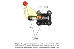 Computer Vision Inventor