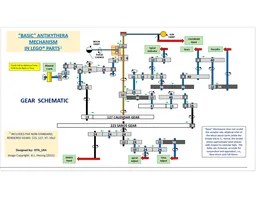 Basic Antikythera Mechanism