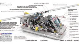 Hovercraft Autogiro Commando Boat