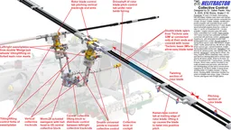 Kaman HeliTractor
