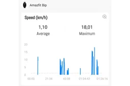 Ultimum buggy (Comet buggy V4)