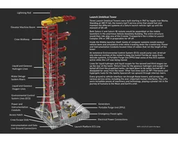 Apollo 11 Launch Umbilical Tower