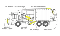 Front Loader Garbage Truck
