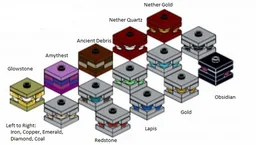 Ores And All!
