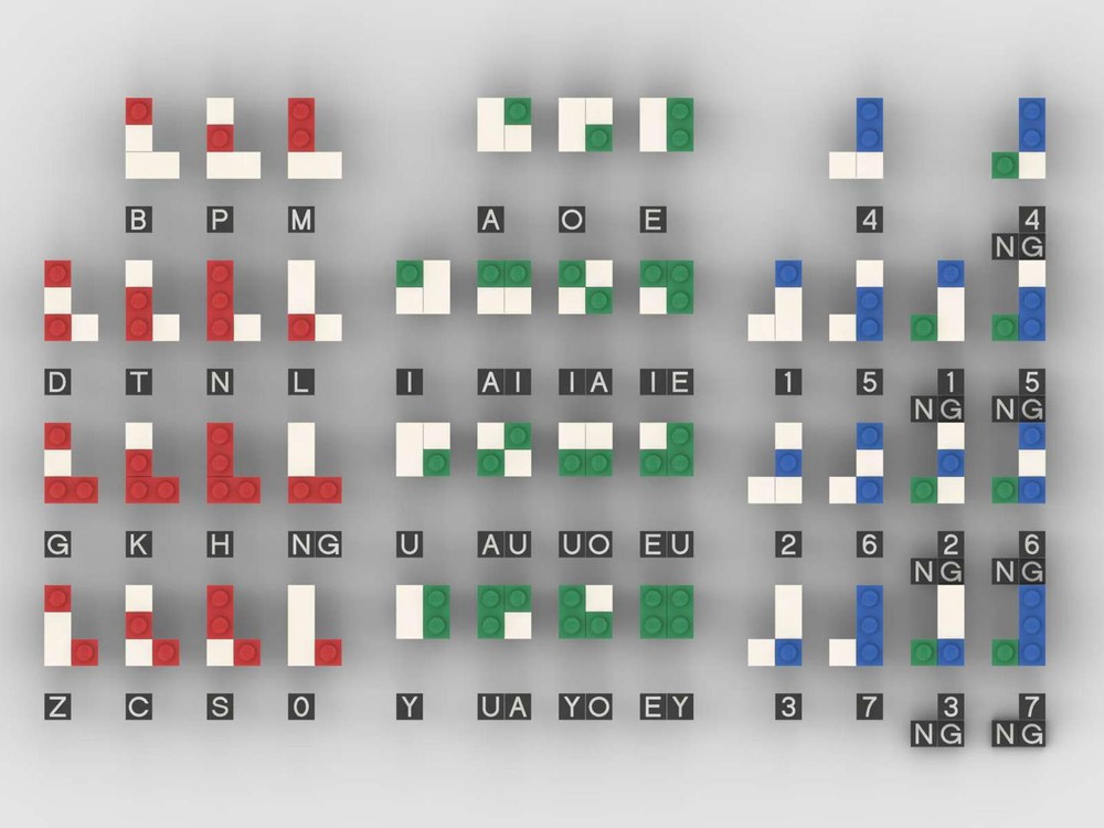 Lego BRAILLE in Fuzhou Dialect Pinyin-Block