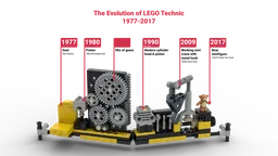 LEGO Pop up book Technic sytle