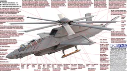 Stealth Helicopter Attack/Recon Compound (SHARC)