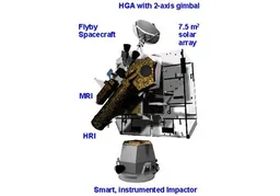 Deep Impact / EPOXI Spacecraft