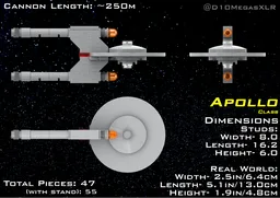 Apollo Class