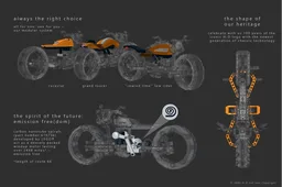 Harley-Davidson Future