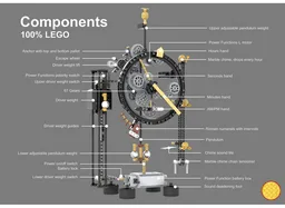 Pendulum Clock