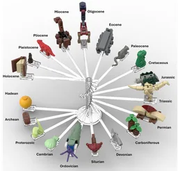 Geologic Time Scale